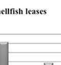 shellfish aquaculture