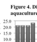 (%) Frequency (%) 6 5
