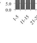 2 15. 1 5.