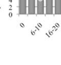 12 1 8 6 4 2 Figure 2.