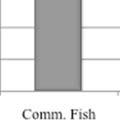 Percent of income (%) 5 4 3 2 1 Figure 6.
