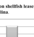 5 Price per clam ($) Price per clam ($).3.
