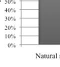 Industry Outlook 4