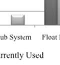 Currently Used Figure 12.
