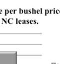 per bushel price of