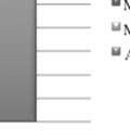 leases. Figure 13.