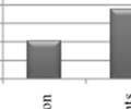 Respondents (%) 5