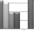Percent of survey