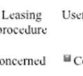 indicating issues