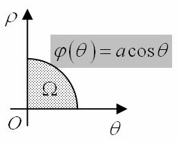 Cp 5 INTEGRALE MULTIPLE 7 π π ( θ, ρ) ρ ; tgθ 3, (, ) < < < < 3 6 3 Aşdr, vem ( + ) ( cos + s ) x y dx dy ρ θ ρ θ ρ dρ dθ Ω ( d ) π 3 3 π ρ ρ dθ π 6 4 Exemplul 55 Să se clculeze x