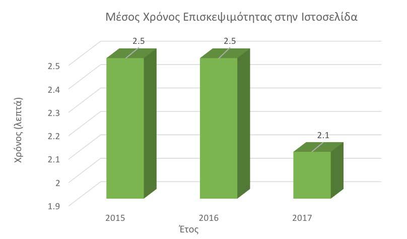 Άρτεμις Παλαιογιάννη από τη συντονιστική ομάδα του Let s Do it Cyprus Ψηφιακή Εποκοινωνία Ο Οργανισμός μας τα τελευταία χρόνια στηρίζεται σημαντικά στην Ψηφιακή Επικοινωνία για την ενημέρωση και