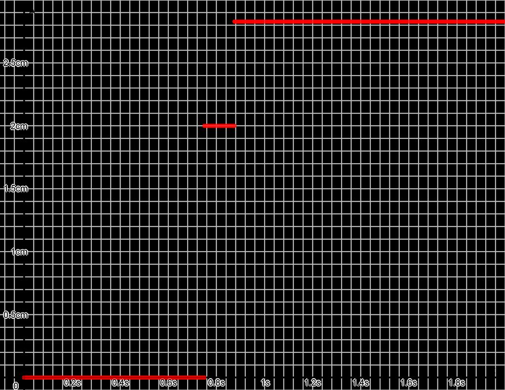 y 2 = 0, 02ηµ 4πt 3, 5π) S.I.) t 7 8 s.