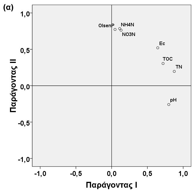 Σχήμα 4.27.