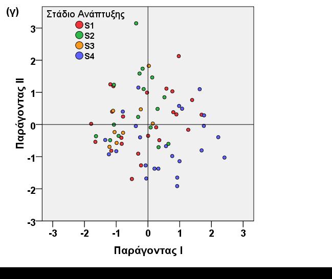 IF : Ανόργανη λίπανση, MSWC : Κόμποστ ΑΣΑ, M : Κοπριά από αιγοπρόβατα, MSWC+M : Μίγμα κόμποστ και κοπριά