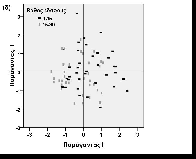 S1: Στάδιο Βλαστητικής ανάπτυξης, S2: Στάδιο Άνθησης και καρπόδεσης, S3: Στάδιο Ωρίμανσης καρπών, S4: