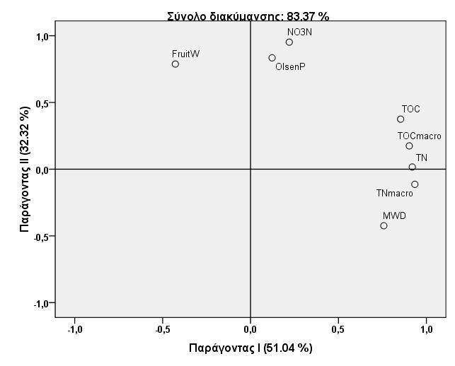 (α) (β) Σχήμα 5.9.