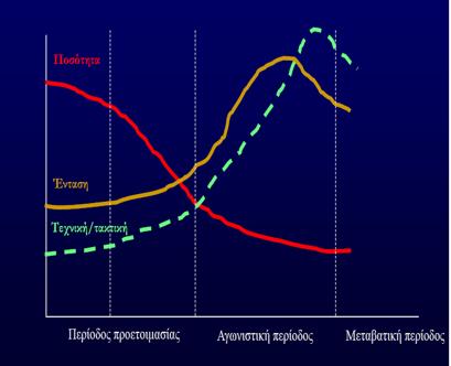 ΚΛΑΣΙΚΟ ΜΟΝΤΕΛΟ Μείωση της