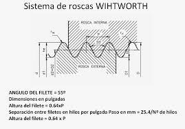 Sistemas de rosca: whitworth Ten as características: filete en forma de