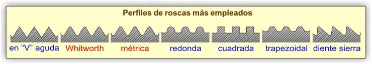 Clasificación de roscas