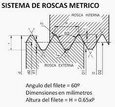 Sistemas de rosca: métrico Ten as características: