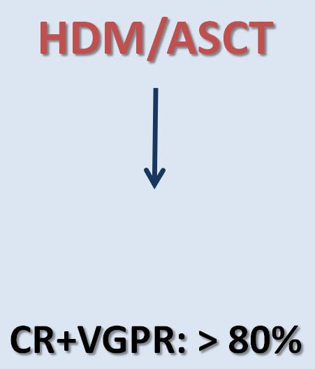 Cyclophosphamide