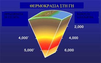 γης ορίζεται σαν «γεωθερμική ενέργεια» (ASTM E-957 (Standard Terminology Relating to Geothermal Energy) )η οποία