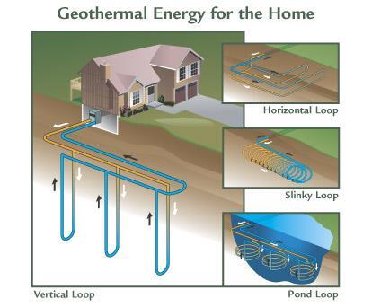 Πρακτικά εκμεταλλεύσιμα γεωθερμικά πεδία Αβαθής γεωθερμική ενέργεια είναι διαθέσιμη όλο το χρόνο και εξαρτάται πολύ λίγο από τις καιρικές συνθήκες της ατμόσφαιρας και μόνο όταν η εκμετάλλευση της