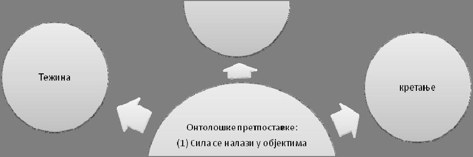 система појмова.