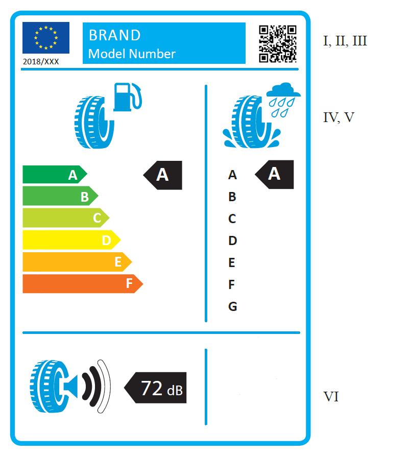 ANEXA II Formatul etichetei 1.