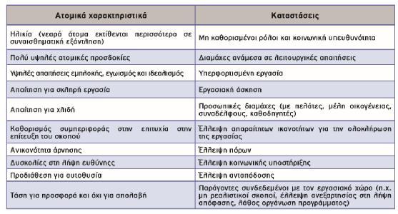 Πηγή: Δεληχάς κ.ά., 2012 3.