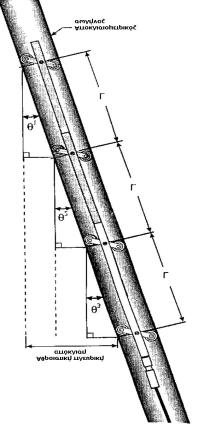 3-9 3.6.