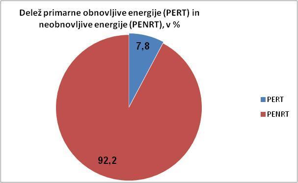 (Grafični