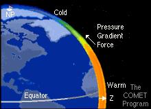 Στην ανώτερη ατμόσφαιρα (πάνω από το ΑΟΣ) η ροή εξαρτάται από την ισορροπία δύο δυνάμεων: της δύναμης βαροβαθμίδας και της δύναμης Coriolis Γεωστροφικός άνεμος Ο άνεμος που προκύπτει ονομάζεται