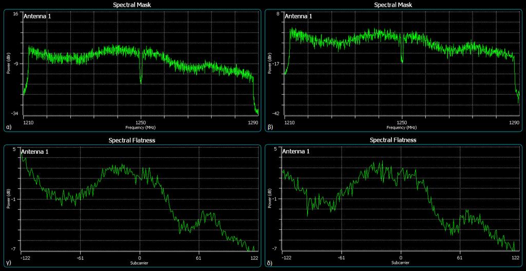 μετρήσεις που πραγματοποιήθηκαν από τον αναλυτή AEROLEX SVA-13 και τον παλμογράφο TEKTRONIX DPO7354C. Σύμφωνα με τον πίνακα 4-1 τα σήματα και των δύο περιπτώσεων έχουν εύρος ζώνης καναλιού στα 80 MHz.