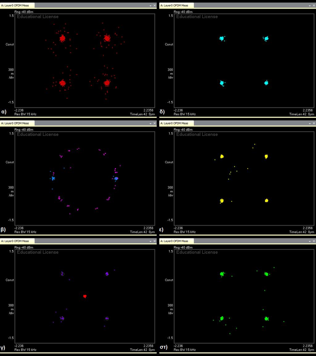 Εικόνα 5-25: Αστερισμοί όλων των καναλιών και σημάτων που χρησιμοποιούνται στο πείραμα DLSIR2 με το RMC R.