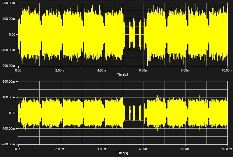 5.7 ΜΕΤΑΔΟΣΗ DOWNLINK CARRIER AGGREGATION Για το πείραμα CASICD εφαρμόζεται η τεχνική CA του LTE-A, με τις παραμέτρους και τα χαρακτηριστικά που καταγράφονται στον πίνακα 5-4.