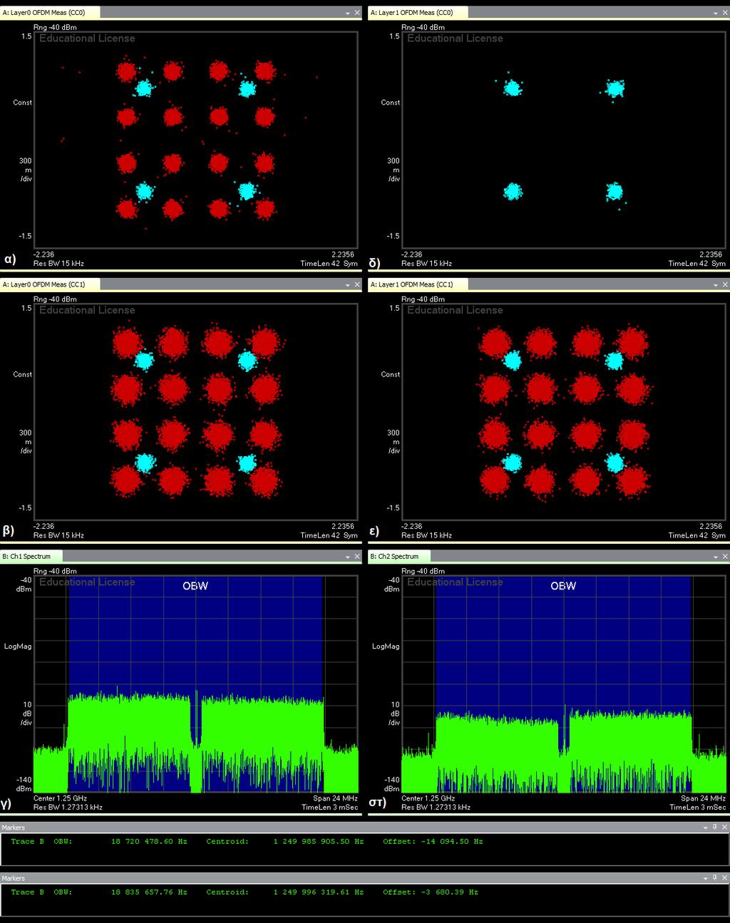 Εικόνα 5-49: Αστερισμοί και φάσματα για το πείραμα CASICD για την τεχνική Carrier Aggregation: α) Αστερισμοί 16-QAM του PDSCH και QPSK των CRS για το Layer0 του πρώτου φασματικού καναλιού, β)
