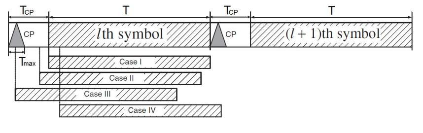 Εικόνα 1-10: Οι τέσσερις περιπτώσεις του STO για την αρχική θέση που μπορεί να έχει το OFDM σύμβολο [7].