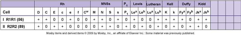 Antibody Panel vs.