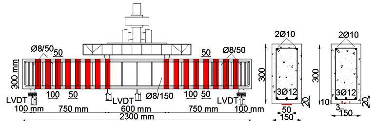 επικάλυψη του σκυροδέµατος ισούται µε 20 mm. Στο Σχήµα 1 απεικονίζεται η διατοµή, η διάταξη των οπλισµών και η διάταξη φόρτισης των υπό µελέτη δοκιµίων.