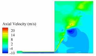 , Numercal Predcton of Ar Core Dameter, Coeffcent of Dscharge and Spray Cone Angle of a Swrl Spray Pressure Nozzle, Internatonal Journal of Heat and Flud Flow, 2000 6. Hansen, K. G., Madsen, J.