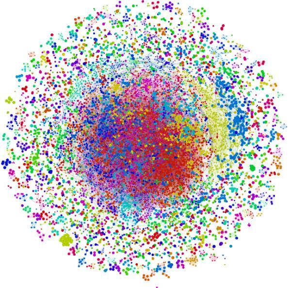 گراف LFR-1000 گراف arxiv Wiki LFR-5000 الگوریتمهای مورد استفاده: