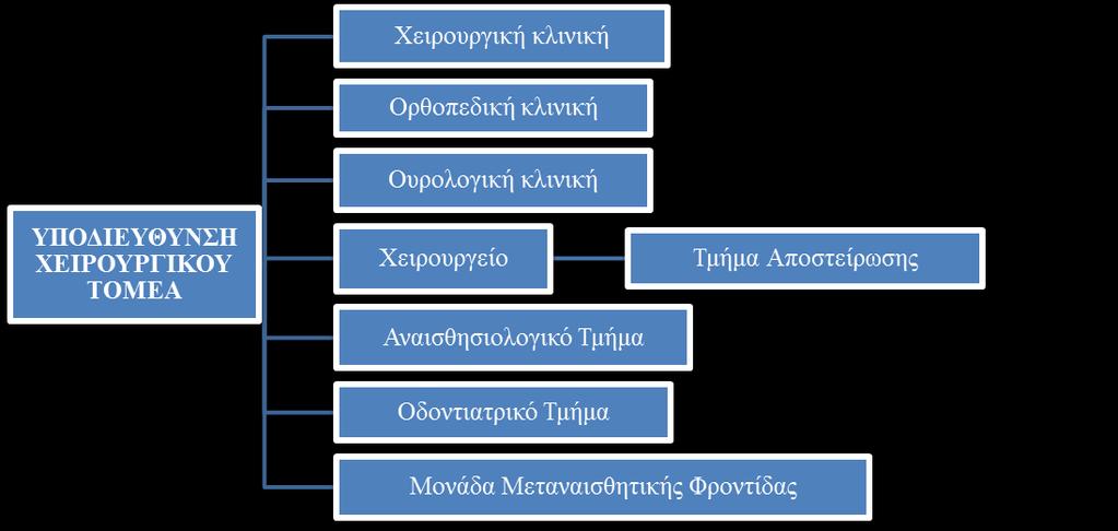 Γηάξζξσζε