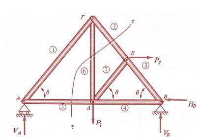 Mέθοδος Τομών- Ritter Δικτύωμα πρό τομών ΔΕΣ αριστερής και δεξιάς τομής ΥΠΟΛΟΓΙΣΜΟΣ ΑΝΤΙΔΡΑΣΕΩΝ ΣP x = 0 : P 2 - H B = 0 => H B =200N ΣΜ Α = 0: -P 1