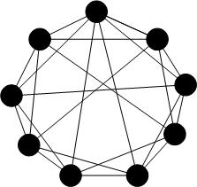 Γενικευμένο Πρόβλημα Συνδέσμου Θεώρημα: Το γράφημα Η l,n είναι l-συνδεδεμένο. Θεώρημα: Ο ελάχιστος αριθμός ακμών του γραφήματος Η l,n είναι l n / 2.
