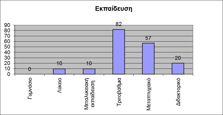 συγκριτικά με κάποια χρόνια πριν σε ότι αφορά το επίπεδο μόρφωσης.