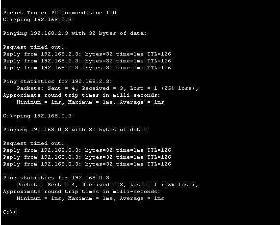 # network 11.11.11.0 # network 12.12.12.0 # no auto-summary (για να διαφημίσει τη μάσκα υποδικτύου) Πάμε στο πρώτο PC και από το Desktop Command Prompt C:\>ipconfig /all C:\>ping 192.168.2.3 & στη συνέχεια C:\>ping 192.