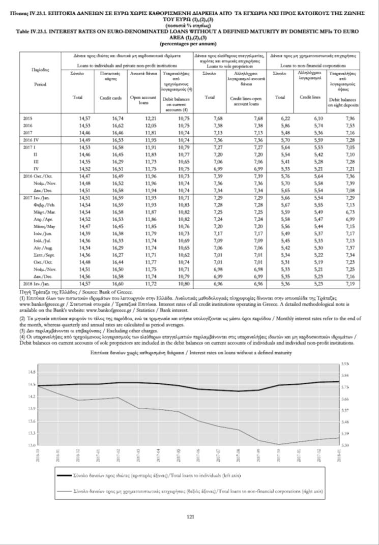 Σε κάθε έκδοση ο πίνακας περιλαμβάνει και επιτόκια προηγούμενων μηνών.