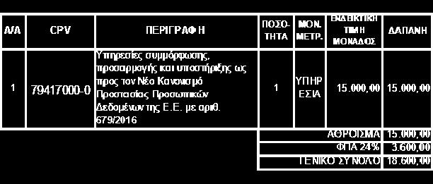 ΕΝΔΕΙΚΤΙΚΟΣ ΠΡΟΫΠΟΛΟΓΙΣΜΟΣ Συνολικός ενδεικτικός προϋπολογισμός: Δεκαοχτώ χιλιάδες εξακόσια ευρώ.