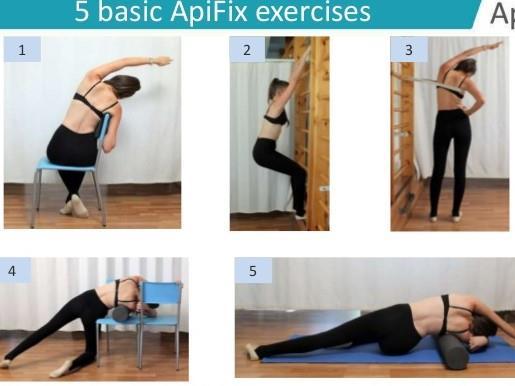 Εικόνα 4.7 Πέντε βασικές διατατικές ασκήσεις στην μέθοδο Apifix (προσαρμοσμένο από www.google ).